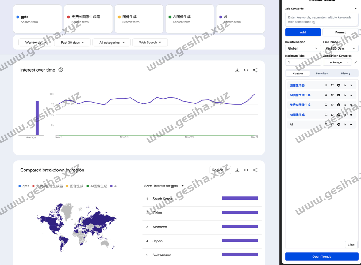 免费Google Trends 关键词分析工具 - Trends Radar